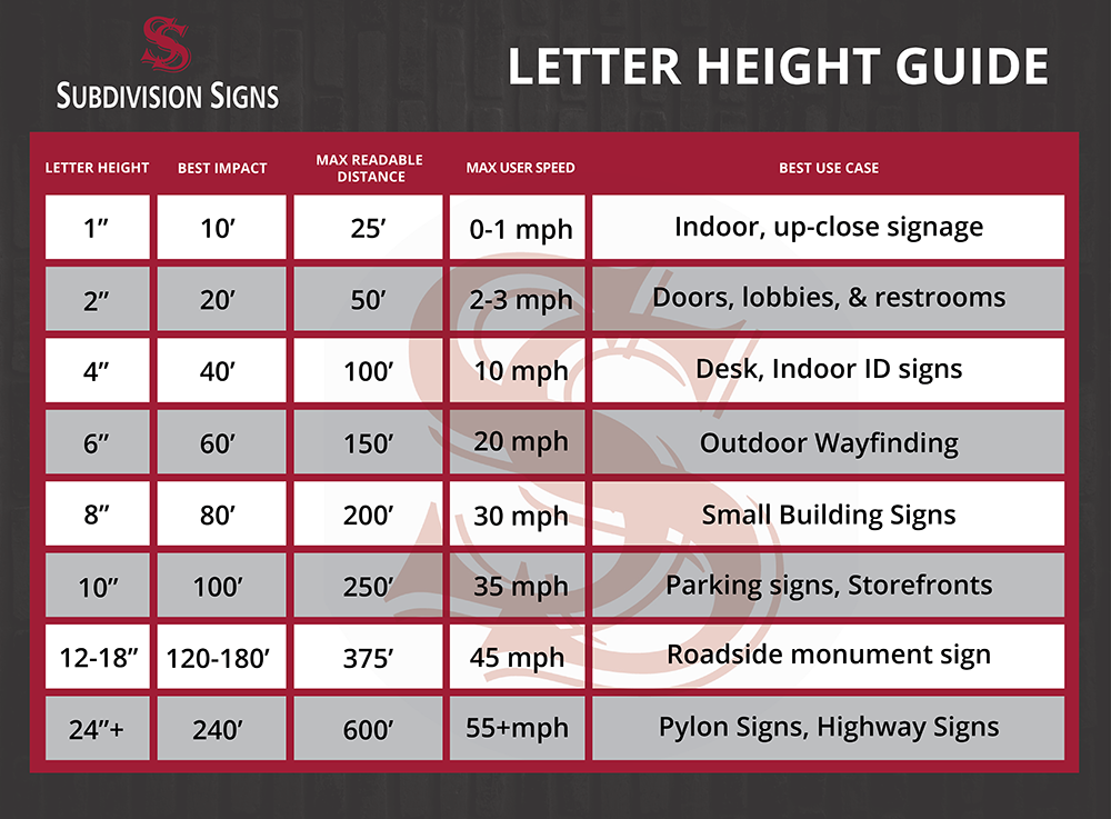 sign letter sizing guide
